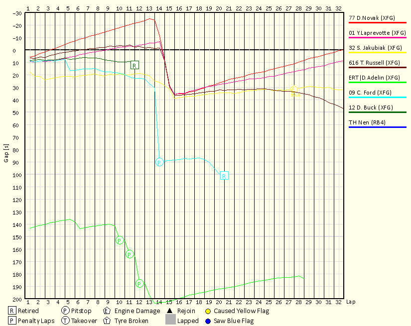 Race Progress Chart
