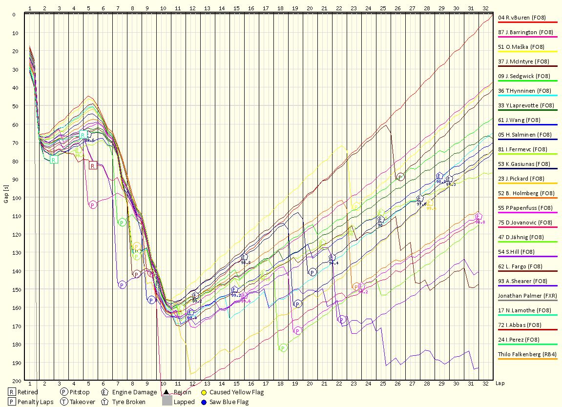 Race Progress Chart