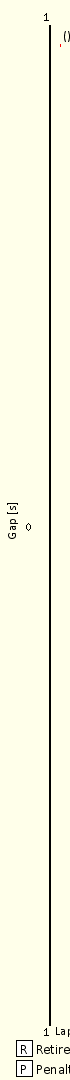 Race Progress Chart