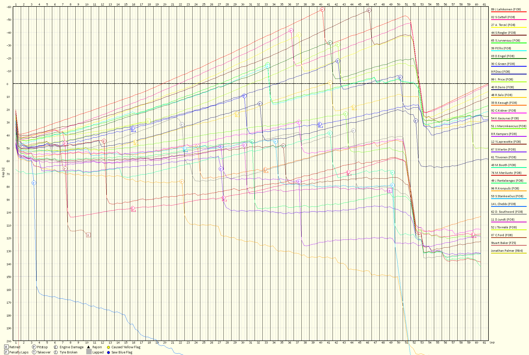Race Progress Chart