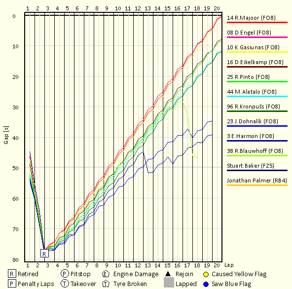 Race Progress Chart