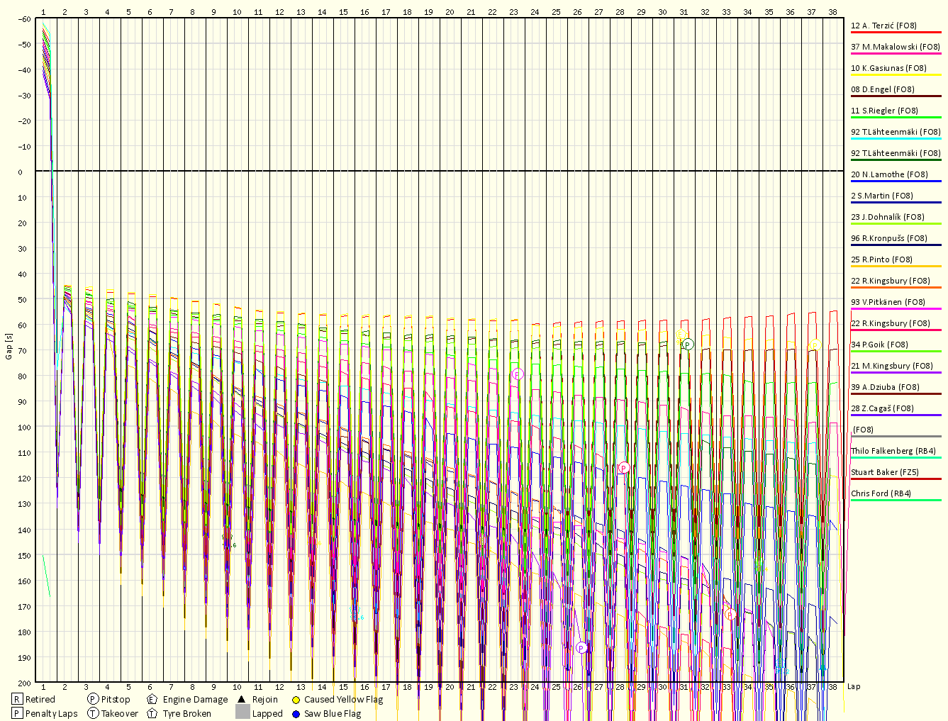 Race Progress Chart