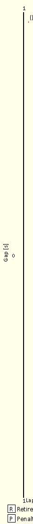 Race Progress Chart