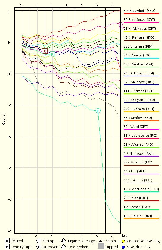 Race Progress Chart