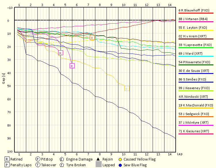 Race Progress Chart