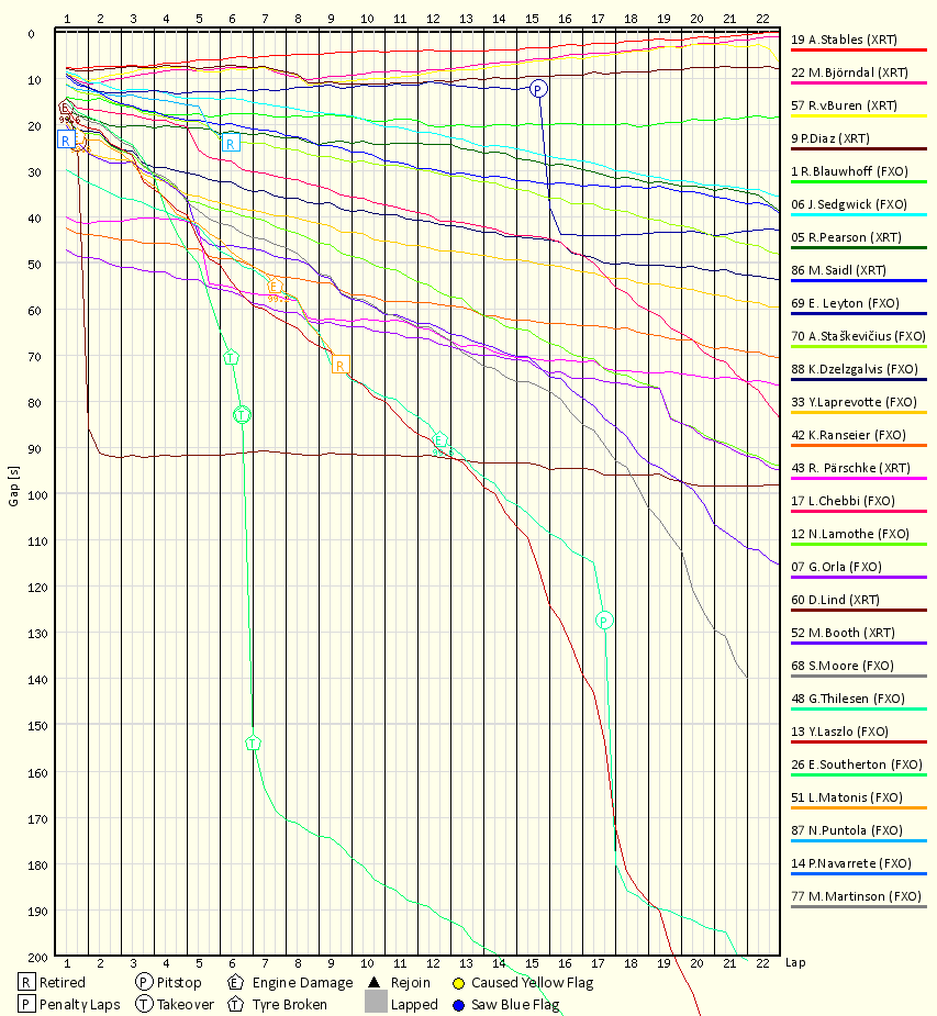 Race Progress Chart