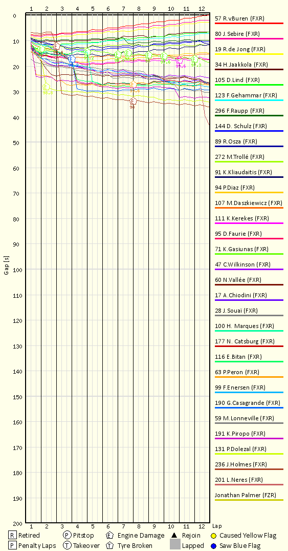 Race Progress Chart