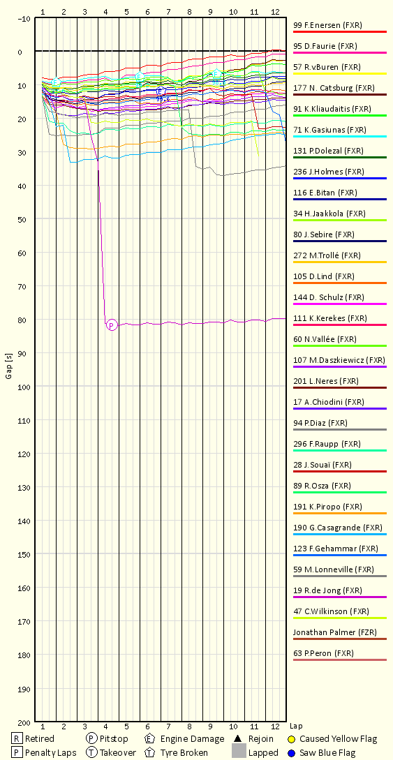 Race Progress Chart