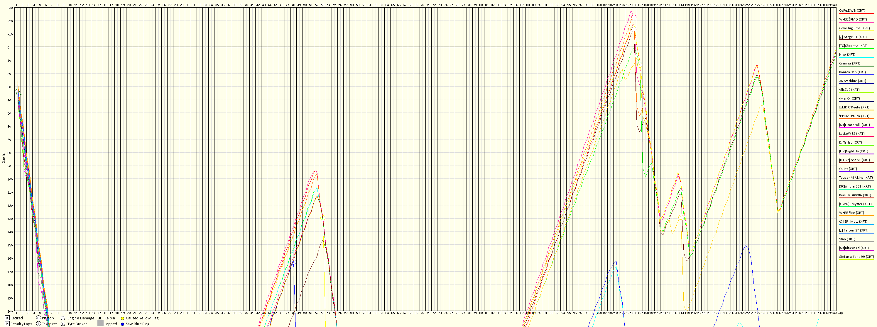 Race Progress Chart