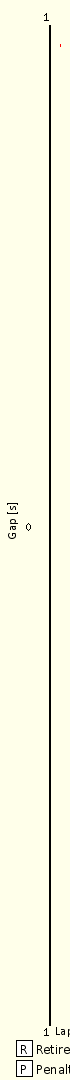 Race Progress Chart