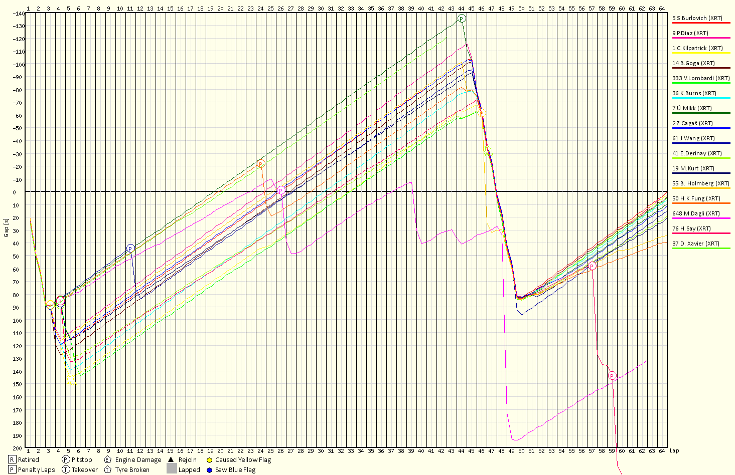 Race Progress Chart