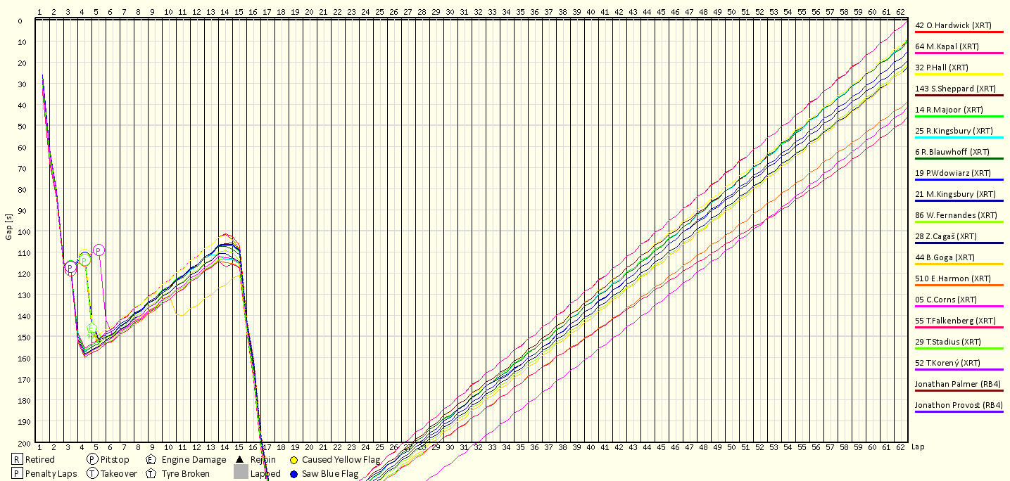 Race Progress Chart