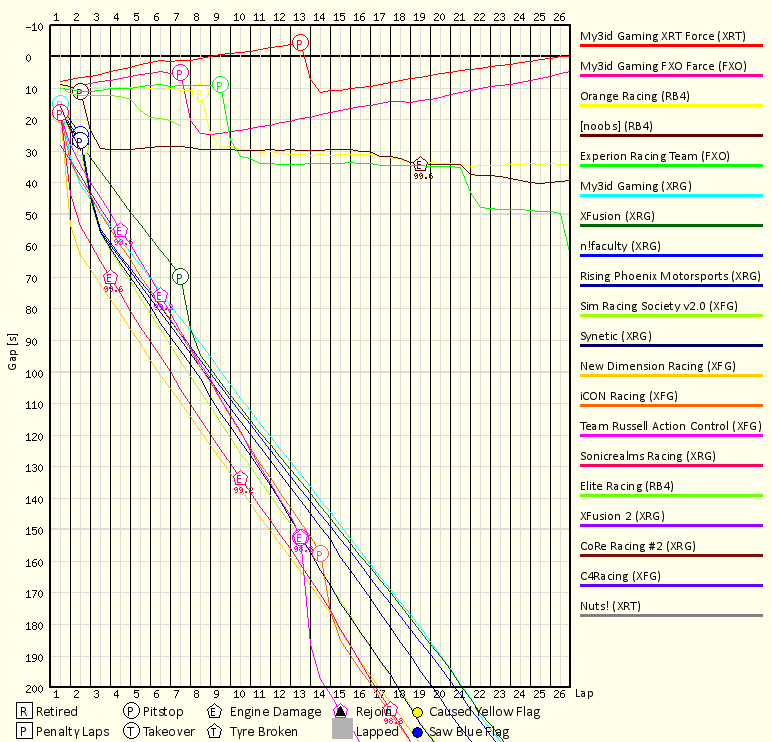 Race Progress Chart